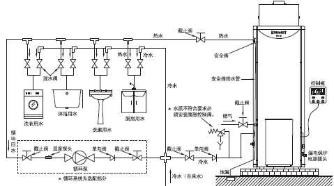 別墅供暖、空調(diào)和熱水用什么的比較好？