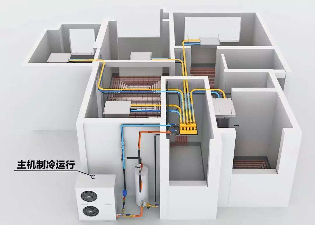 別墅供暖、空調(diào)和熱水用什么的比較好？