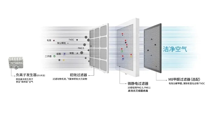 盛夏已至，疫情未消，辦公室的中央空調到底怎樣才能開？