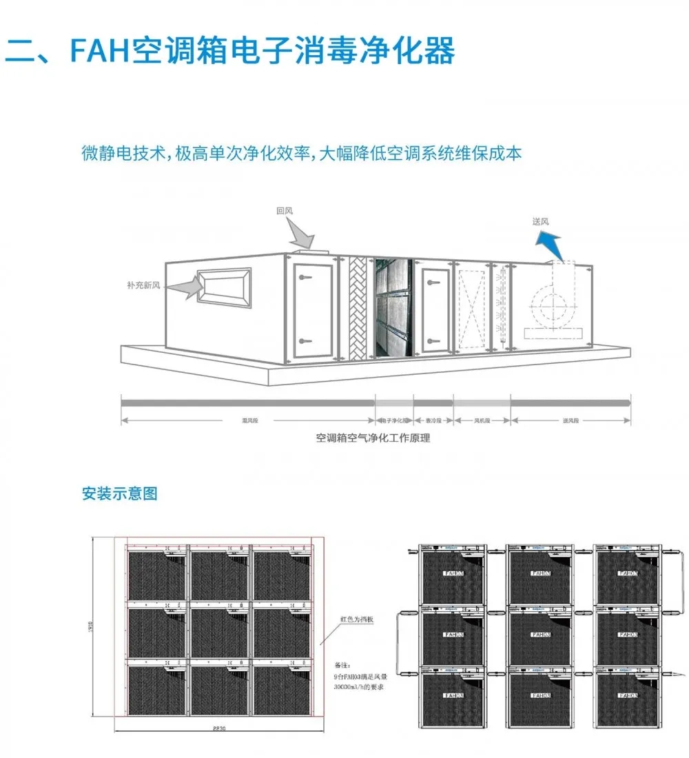 盛夏已至，疫情未消，辦公室的中央空調到底怎樣才能開？