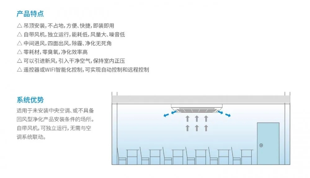 盛夏已至，疫情未消，辦公室的中央空調到底怎樣才能開？